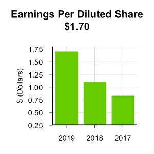 chart-a27223723f875340b87.jpg